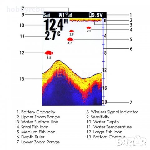 Цветен сонар за риболов с усилвател,обхват 500м,българско меню,2024 модел, снимка 2 - Въдици - 16306904