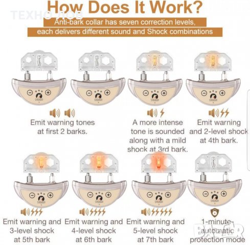 ЕЛЕКТРОННА КАИШКА С ТОК- ЕЛЕКТРОИМПУЛСИ Paipaitek ПРОТИВ ЛАЙ,ВИЕНЕ,ВОДОУСТОЙЧИВ,ПРЕЗАРЕЖДАЩА., снимка 8 - За кучета - 33246372