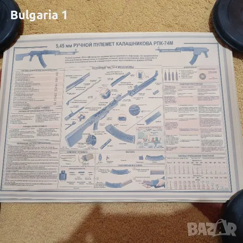 скици/схеми/постери/афиши на оръжия , снимка 6 - Антикварни и старинни предмети - 48082285