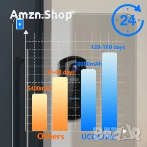 Безжичен Smart видеозвънец , звънец с камера Безжична видеокамера за врата UCOCARE , снимка 8 - Други - 51220661