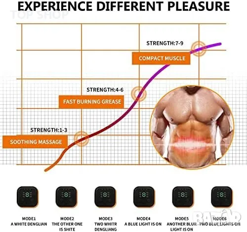 Нов Мускулен стимулатор за корем 8 режима, 19 нива на интензитет Мъже Жени, снимка 2 - Фитнес уреди - 49509507