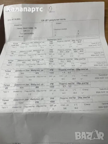 Дюзи BOSCH 0445110252 1.4 hdi Peugeot Citroen, снимка 5 - Части - 47671288