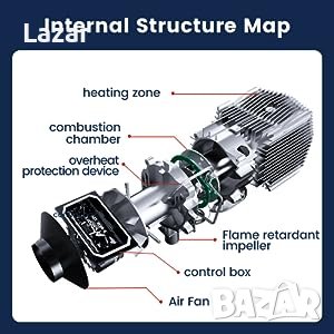 Суха дизелова печка 5KW 12V/24V, снимка 3 - Аксесоари и консумативи - 43084139