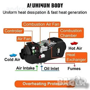 5KW LED Суха дизелова печка/отоплител Модел 2023, снимка 3 - Аксесоари и консумативи - 47468051