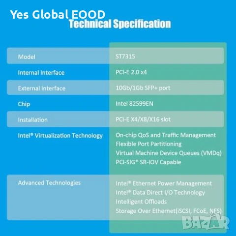 GLOTRENDS 10Gb SFP+ PCIe карта Intel 82599EN, снимка 8 - Други - 53443493