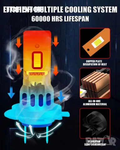 Afibraru H7 LED крушка за фарове, 20000 LM, 6000K студено бяло, 2 броя, снимка 4 - Части - 49420402