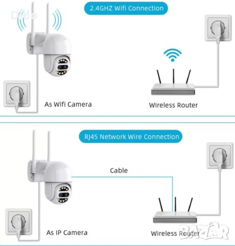 Интелигентна панорамна камера- две лещи и оптичен зуум

SKU: 592

, снимка 12 - Друга електроника - 44080957