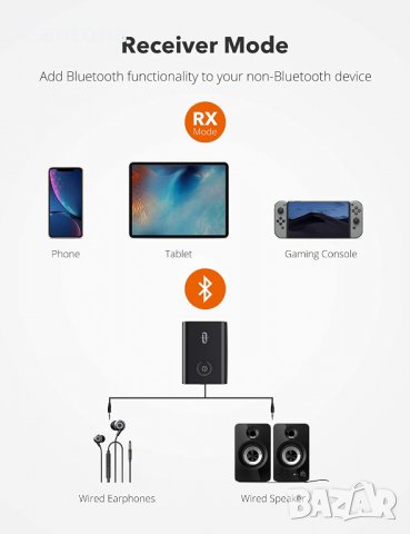 Bluetooth аудио предавател и приемник 2 в 1 TaoTronics TT-BA07, Bluetooth 5.0, снимка 4 - Ресийвъри, усилватели, смесителни пултове - 39647722
