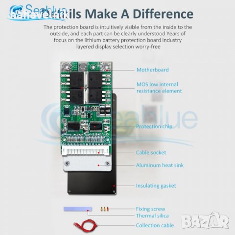 Контролер за зареждане на литиево йонни батерии, зарядно за 13S 48V/ 15А , снимка 7 - Друга електроника - 38077277