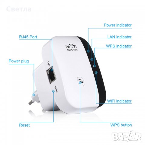 Wi Fi усилвател WiFi repeater рутер Wireless-N 300 Mbps, снимка 7 - Рутери - 28645605