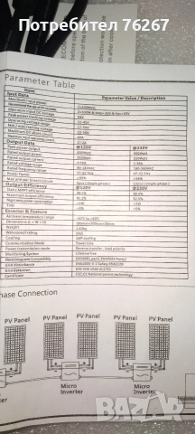 микроинвертор, снимка 3 - Други стоки за дома - 52677069
