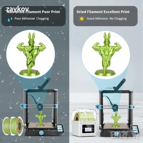 Сушилня за нишки Sovol SH01, снимка 3 - Други машини и части - 48201481