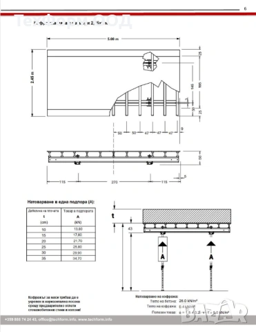 Елементи за сглобяване на кофражни маси, снимка 5 - Други машини и части - 53452212