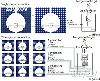 Gtb-800w Микро слънчев инвертор Инвертор за свързване на слънчевата мрежа, снимка 7 - Друга електроника - 47596262