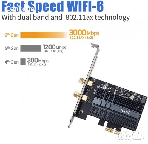 fenvi WiFi 6 AX200NGW PCI-E WiFi адаптер, MU-MIMO 2x2 2.4/5GHz BT 5.1 3000Mbps, снимка 1 - Мрежови адаптери - 34918706