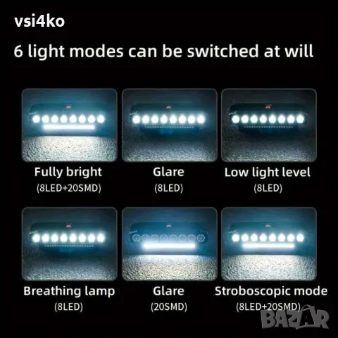 LED фар за велосипед с клаксон, снимка 5 - Аксесоари за велосипеди - 50097792