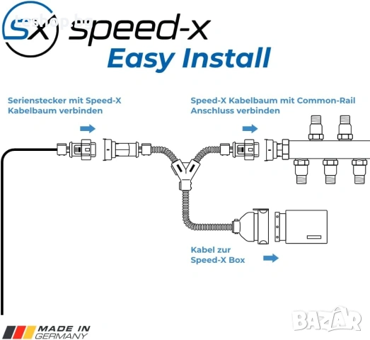 Чип тунинг Speed-X Еко-Тунинг за RS5 (5F) RS5 2.9T 335 KW 456 HP 2017, снимка 7 - Аксесоари и консумативи - 53103880