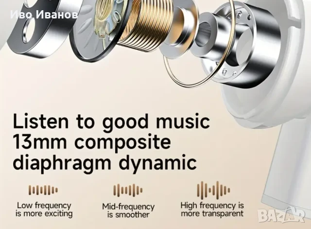 Безжични Слушалки TWS 2025 , снимка 3 - Bluetooth слушалки - 50514255