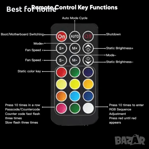 Jungle Leopard ARGB PWM вентилаторен хъб с контролер за 5 V адресируем ARGB , снимка 3 - Друга електроника - 53523399