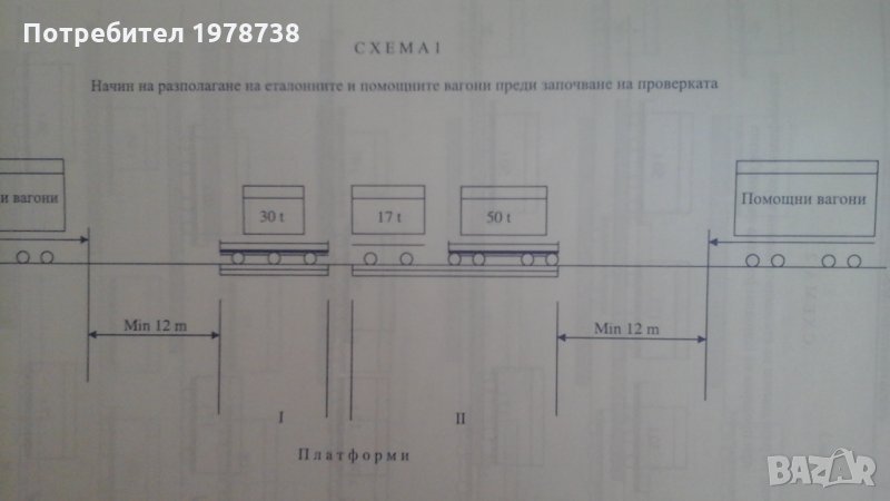 Метод за проверка на вагона везна + стандарт, снимка 1