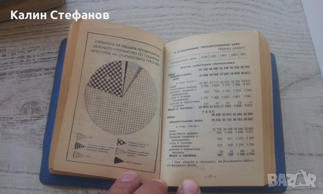 Статистически справочници от 1958 г и 1962 г, снимка 11 - Антикварни и старинни предмети - 26361618