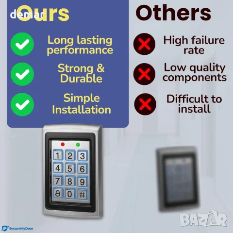SecureMyDoor Proximity цифрова клавиатура за система за входна врата с RFID брелони и ПИН код, снимка 4 - Други стоки за дома - 47653339