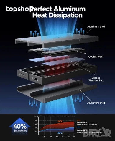 НОВА кутия за 2 NVMe M.2 SSD диска ORICO, USB 3.2 Gen2 10Gbps M.2 Type-C SSD, PCIe M-Key, B & M Key, снимка 6 - Кабели и адаптери - 50542648