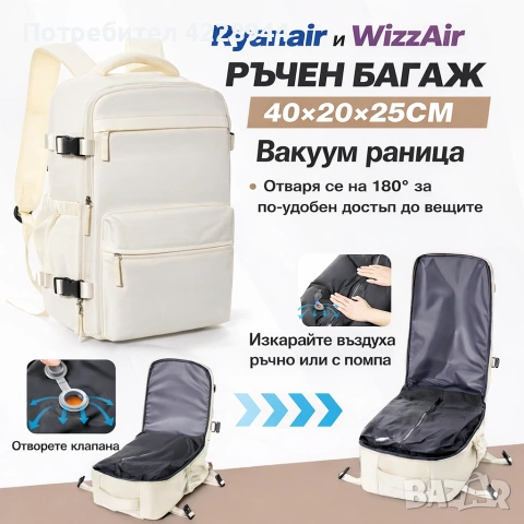 Вакуумна компресионна раница за пътуване със самолет Ryanair WizzAir