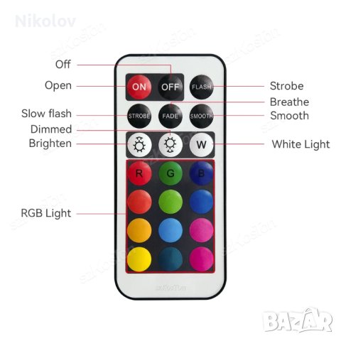 RGB LED панел 728 диода с дистанционно и захранване на ток, снимка 5 - Светкавици, студийно осветление - 43658728
