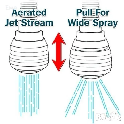 Накрайник за чешма с Гъвкава структура - Turbo Flex 360°, снимка 4 - Други стоки за дома - 48065696