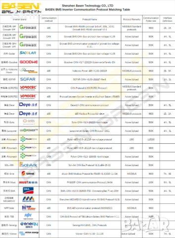 Продавам LiFePo4 батерии 15kWh, снимка 3 - Други машини и части - 43026016