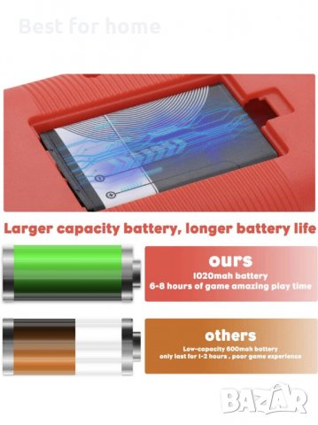 Ретро гейм конзола с ТВ връзка Fivejoy Retro Game Console 400 вградени игри, снимка 5 - Други игри и конзоли - 37377522