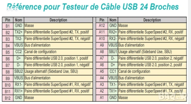 USB тестер за кабели, снимка 2 - Друга електроника - 53292929