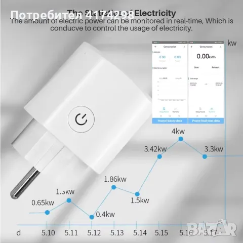 EWeLink EU Smart Socket WiFi Smart Plug с мониторинг на захранването Време Гласово управление Yandex, снимка 5 - Други стоки за дома - 47385998