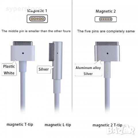 Зарядно устройство Адаптер за лаптоп MacBook MagSafe 2 85W A1343 A1184 A1330 SS000084, снимка 8 - Лаптоп аксесоари - 25537673