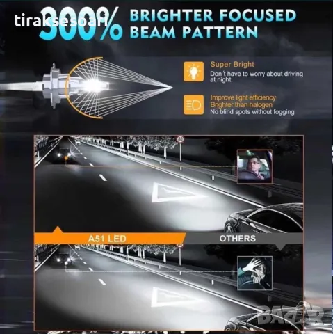 H1 LED Диодни крушки 200W LED Крушки H1 за директен монтаж. , снимка 3 - Аксесоари и консумативи - 47493166