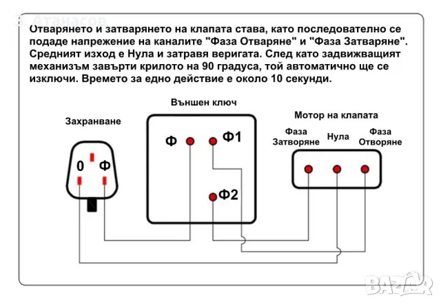 ПРОМО! Уплътнена възвратна клапа за Абсорбатор / Аспиратор / Въздуховод, снимка 8 - Други стоки за дома - 39366256