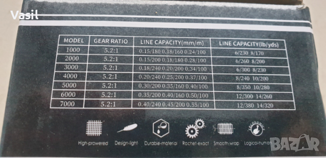 телескоп за спининг - къса транспортна дължина Макара и влакно , снимка 9 - Въдици - 53028404