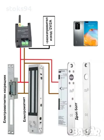 Отключване на входни врати с гсм контролер GM202 - надграждане