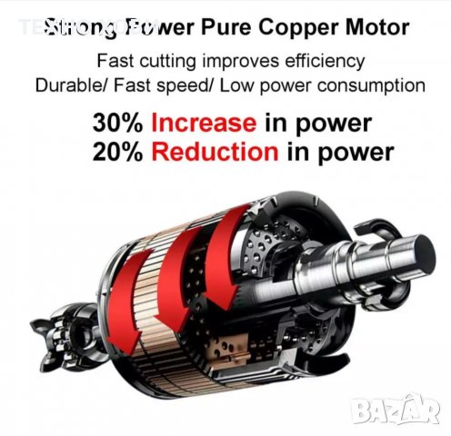 Акомулаторен верижен трион за клони и дърва 24V, 5Ah мини трион, литиевойонни батерии, снимка 2 - Градински инструменти - 38568286