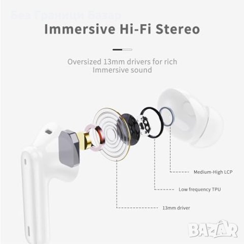 Нови Bluetooth 5.3 Безжични Слушалки Hi-Fi Стерео - IP7 Водоустойчиви, снимка 3 - Bluetooth слушалки - 43760167