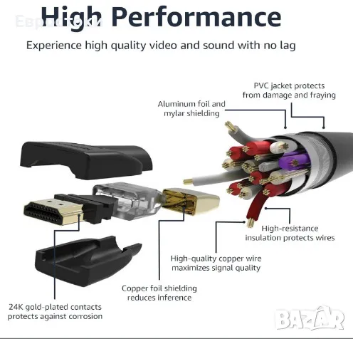 Amazon Basics 4K HDMI кабел 0.9 метра, мъжки към мъжки, 18Gbps висока скорост с Ethernet, 4K@60Hz, снимка 4 - Стойки, 3D очила, аксесоари - 48239193