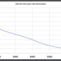 LiFePO4.Тягов акумулатор CATL 24.V 110 Ah, висока издрържливост., снимка 3 - Друга електроника - 40444561