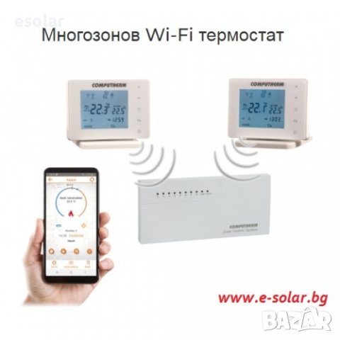 8-зонов Wi-Fi термостат COMPUTHERM E800RF, снимка 7 - Климатици - 39401008