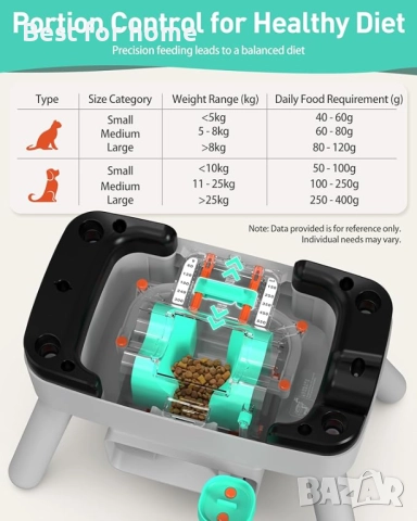 Хранилка за котки и кучета Romiromi за обучение 8.5L, подобрява IQ, снимка 5 - За кучета - 52734356
