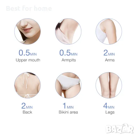 COSBEAUTY IPL фото епилатор, снимка 14 - Епилатори - 48271812