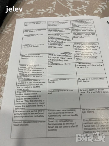 Зарядна станция за автомобил 4в1, снимка 11 - Аксесоари и консумативи - 51038918