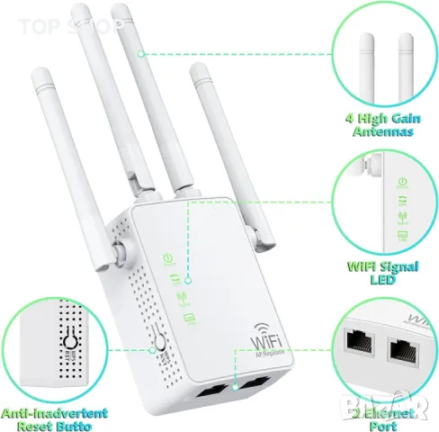 WiFi Extender Усилвател на сигнала до 465 кв.м и 42 устройства, WiFi Range Extender, снимка 2 - Друга електроника - 49546462
