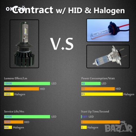 Лед Крушки-     Н1, снимка 3 - Аксесоари и консумативи - 27448643