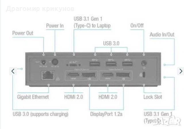 докинг станция  Targus USB-C DV4K